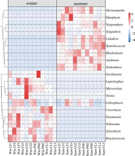Seasonal variation in the structure of three Mediterranean algal ... - raincitystudios.com