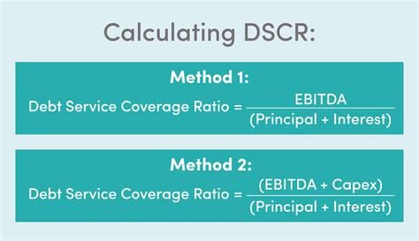 Seberapa akurat atau penting rasio debt service coverage ratio (DSCR ... - balustradellc