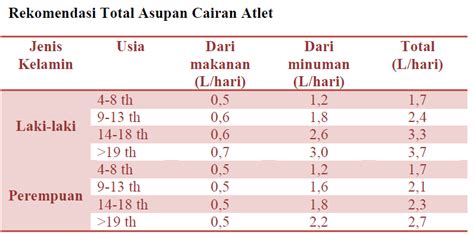Seberapa Penting Cairan Rehidrasi bagi Atlet - Blog … - balustradellc