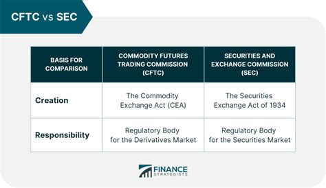 SEC and CFTC to Discuss Digital Asset Oversight | Phemex News - balustradellc
