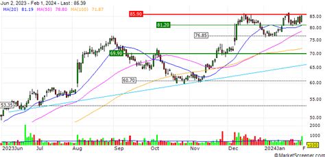 SEC Filing IES Holdings, Inc.