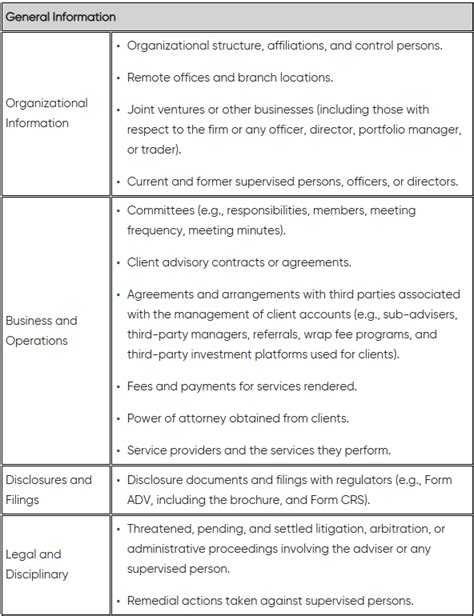 SEC Staff guidance on “knowledgeable employee ... - Lexology