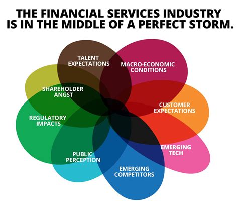 SEC.gov The Evolving Market for Retail Investment Services and ...