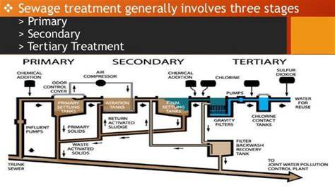 Secondary Wastewater Treatment Systems - raincitystudios.com