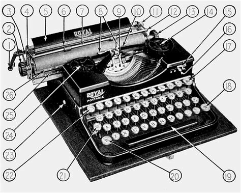 Secrets of restoring typewriters - muktibox.com