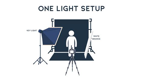 Section: Business Portrait Lighting Setups | Visual … - balustradellc