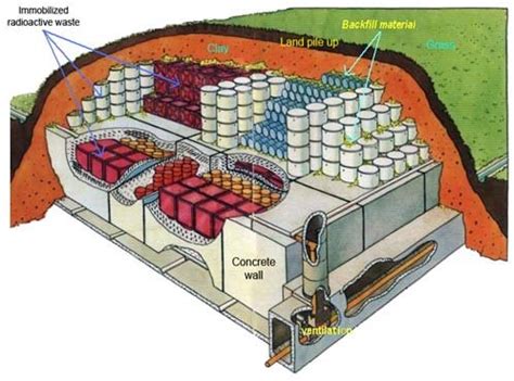 SECTION 9.0 RADIOACTIVE WASTE SYSTEMS 9.1 SUMMARY …