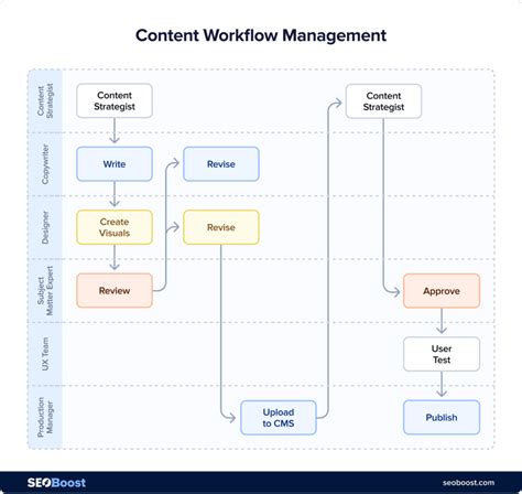 Secure, AI-Powered Content Management, Workflow - balustradellc