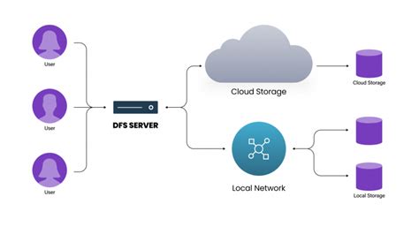 Secure cloud distributed file system - IEEE Xplore - coolestguyplanet.net