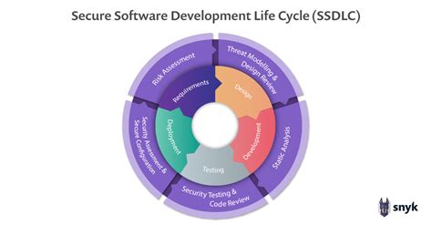 Secure Development | .legal Compliance Dictionary - coolestguyplanet.net