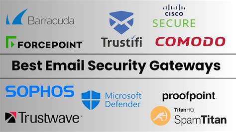 Secure Email Gateways - Definition & Comparison | Proofpoint UK - coolestguyplanet.net