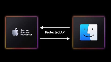 Secure Enclave - Apple Support (MD) - coolestguyplanet.net