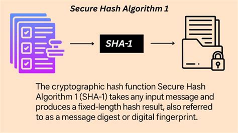 Secure Hash Algorithms - coolestguyplanet.net