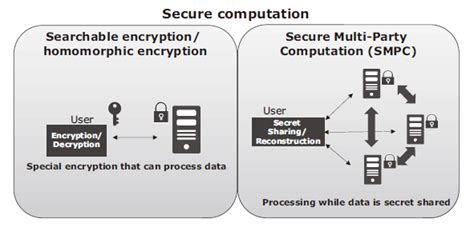 Secure Multi-Party Computation (SMPC) Platforms - coolestguyplanet.net