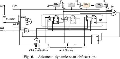 Security Analysis of Scan Obfuscation Techniques - IEEE Xplore - coolestguyplanet.net