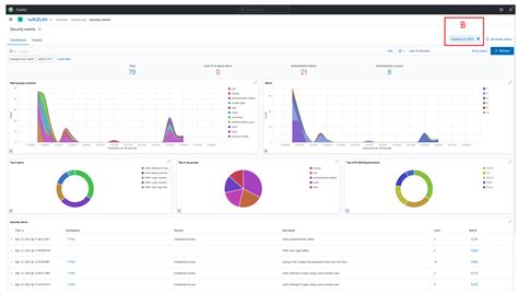 Security Analytics - an overview | ScienceDirect Topics - coolestguyplanet.net