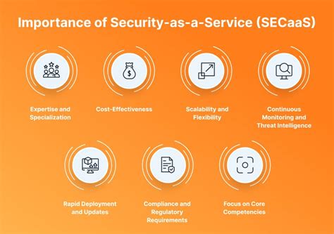 Security as a Service | CSA - coolestguyplanet.net