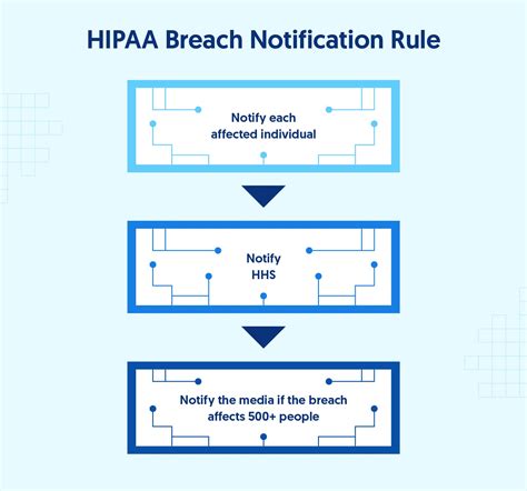 Security Breach Notification Chart - Perkins Coie - coolestguyplanet.net