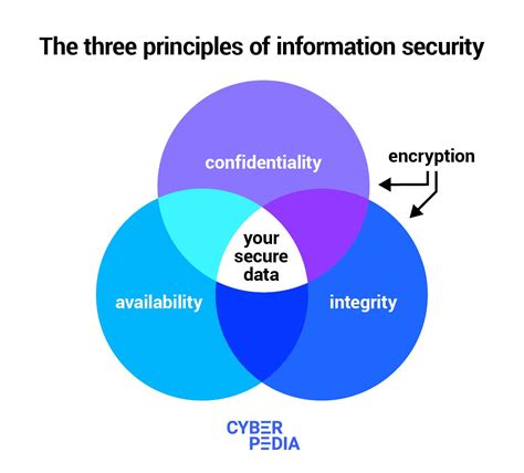 Security Considerations for Peer-to-Peer Networks - coolestguyplanet.net