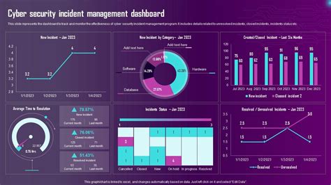 Security Dashboard - OpenClaw AI Agent Skill | LLMBase - coolestguyplanet.net