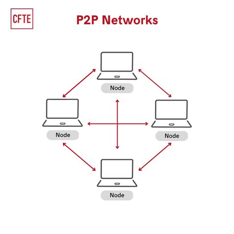 Security in P2P Networks - Comparitech - coolestguyplanet.net