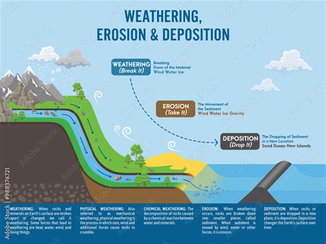 Sediment deposition and erosion processes - Coastal Wiki - wintechmobiles.com