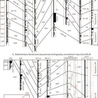 Sedimentary facies analysis using sequence stratigraphy and seismic ... - raincitystudios.com