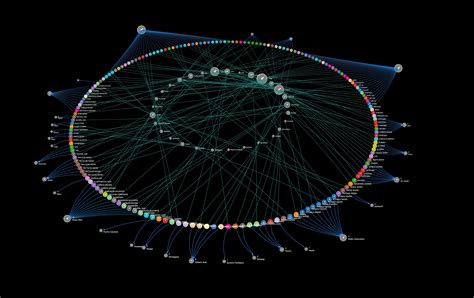 See how digital collaboration shapes industrial clusters - wintechmobiles.com