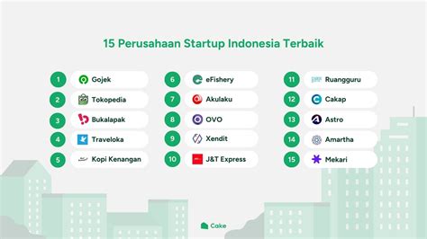 Segera Dibutuhkan: Perusahaan startup Indonesia - Januari 2026 - balustradellc