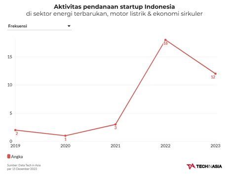 Segera Dibutuhkan: Start up Indonesia - Februari 2026 - 1390 … - balustradellc