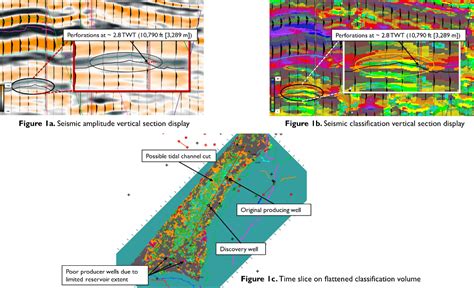 Seismic Data Classification Using Machine Learning - IEEE Xplore - coolestguyplanet.net