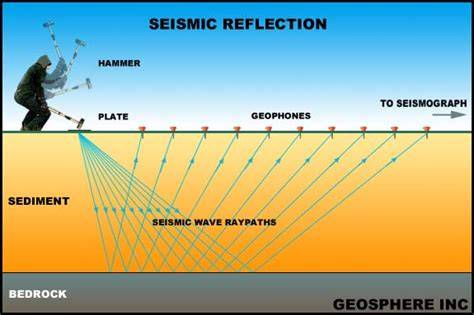 Seismic Reflection and Refraction Methods - National Institute of ... - raincitystudios.com