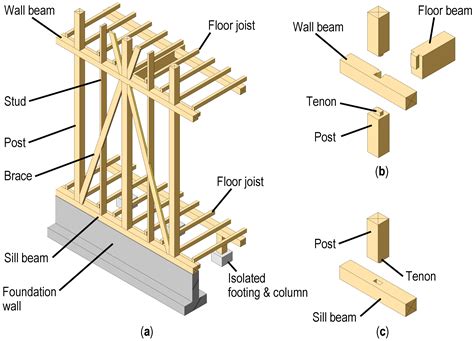Seismic Reinforcement of Traditional Timber Structures - wintechmobiles.com