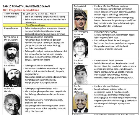 Sejarah | novaaryutami - muktibox.com