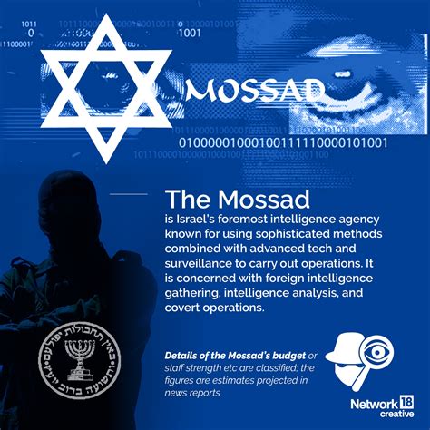 Sejarah dan Operasi Mossad Israel | PDF - Scribd - balustradellc