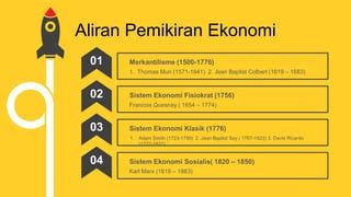 Sejarah dan Pemikiran Sistem Ekonomi - balustradellc