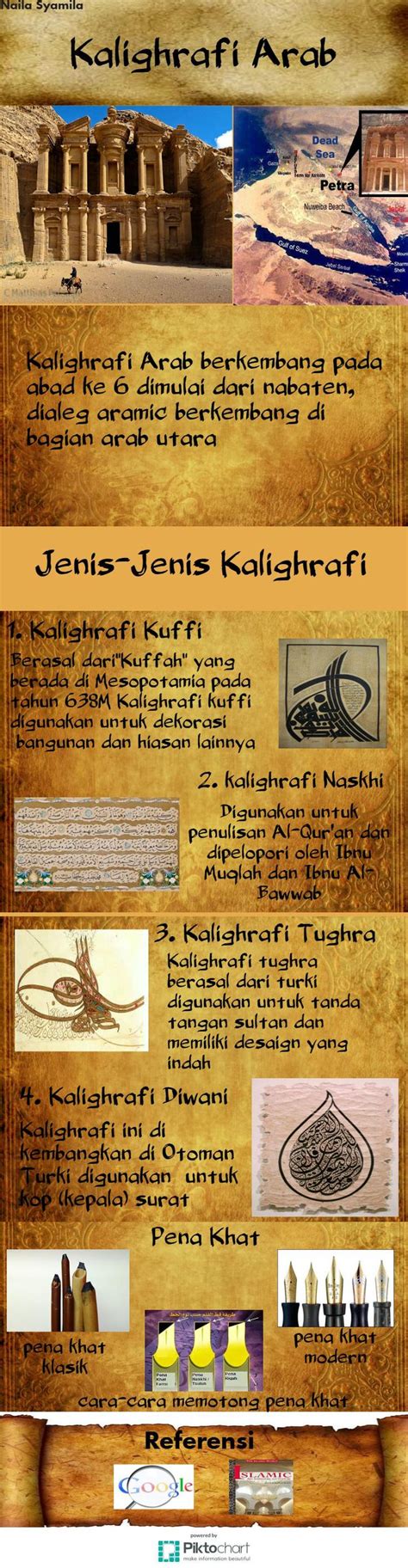 Sejarah dan Perkembangan Kaligrafi Arab - Republika … - balustradellc