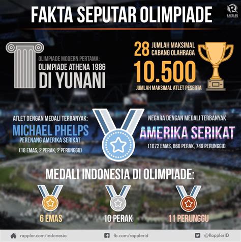 Sejarah dan Perkembangan Olimpiade - wintechmobiles.com