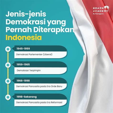 Sejarah demokrasi - Wikipedia bahasa Indonesia, … - balustradellc