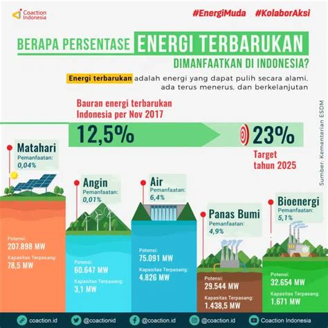Sejarah energi terbarukan - IBM - wintechmobiles.com