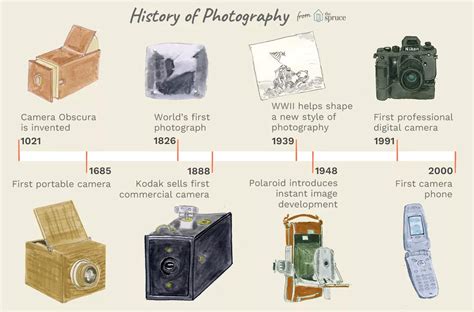 Sejarah Fotografi - wintechmobiles.com