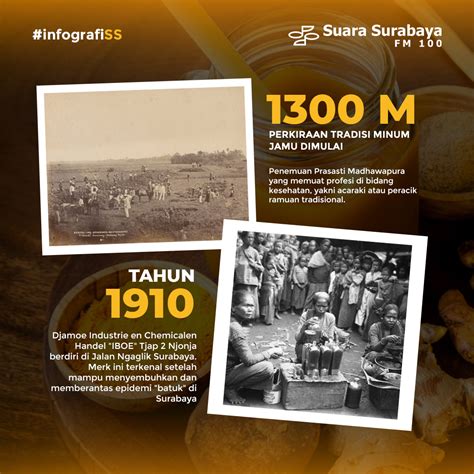 Sejarah Jamu - Jamu IBOE - balustradellc