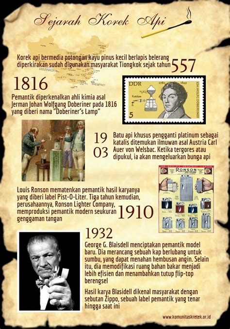 Sejarah Korek Api - Mana Yang Duluan? Gas atau Gesek? - wintechmobiles.com