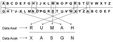 Sejarah Kriptografi - Ardhanx - balustradellc