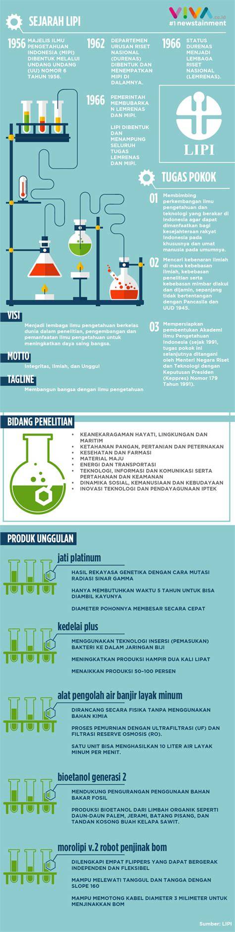 Sejarah LIPI | Lembaga Ilmu Pengetahuan Indonesia - raincitystudios.com