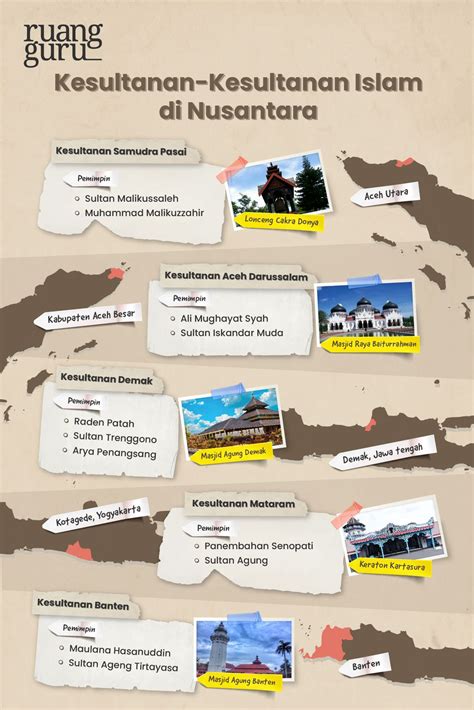 SEJARAH MASUK ISLAM DI INDONESIA - wintechmobiles.com