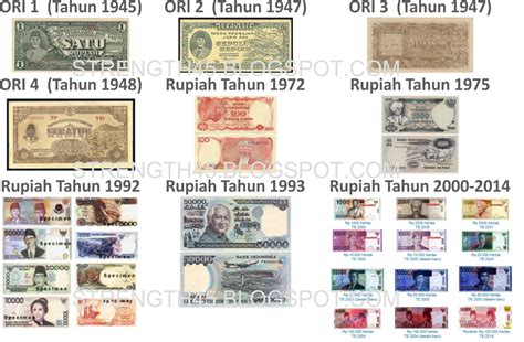 Sejarah Mata Uang Indonesia dari Masa ke Masa - balustradellc