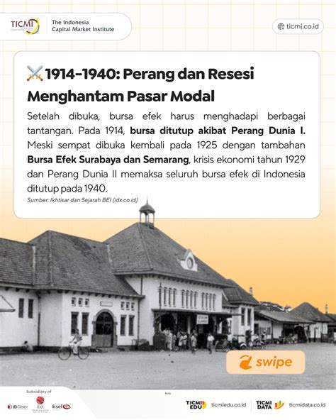 Sejarah Pasar Modal Indonesia, Dari Masa ke Masa - wintechmobiles.com