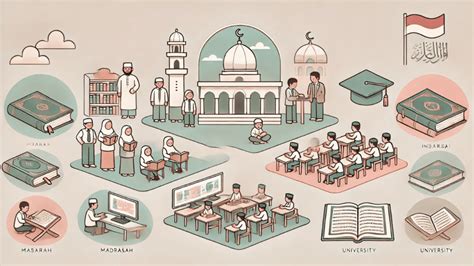 Sejarah pendidikan - Wikipedia bahasa Indonesia, … - wintechmobiles.com