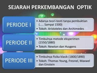Sejarah perkembangan optik | PDF - SlideShare - wintechmobiles.com